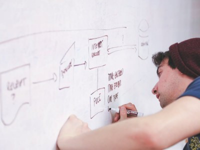 Software development